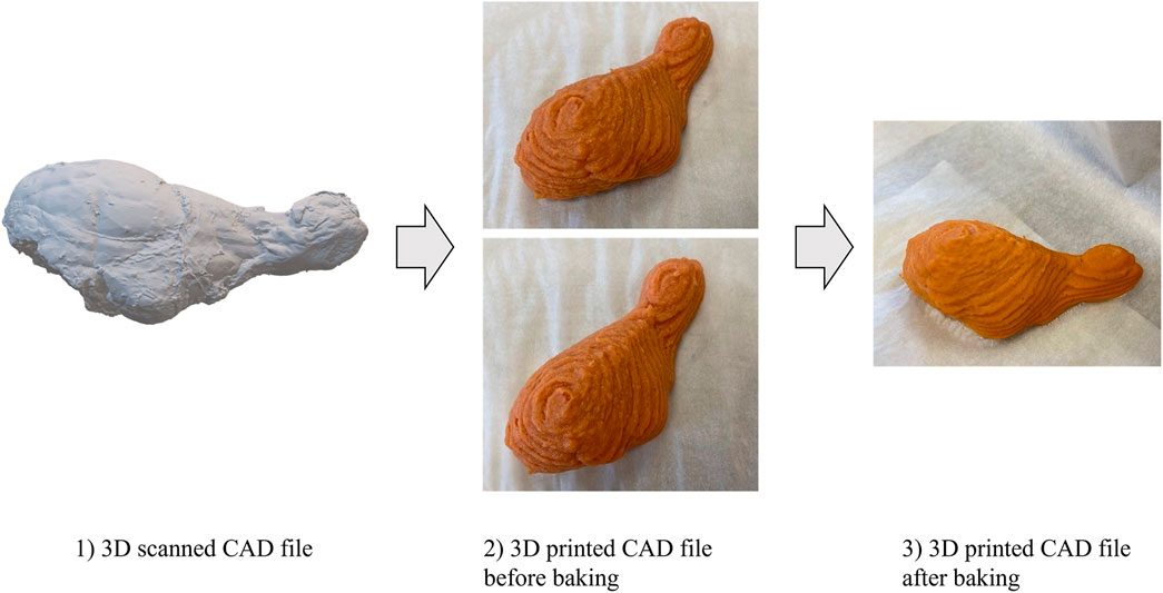 A 3D-printed food sample alongside research diagrams showing texture composition